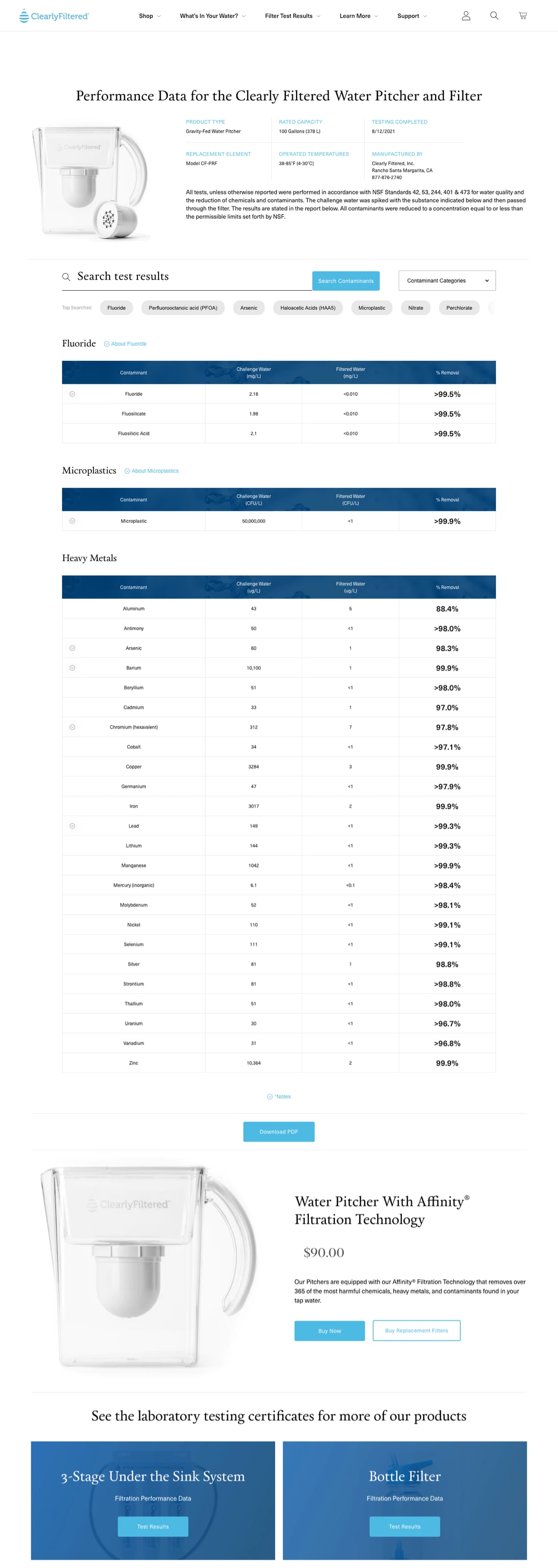 Clearly Filtered - Lab Test Results