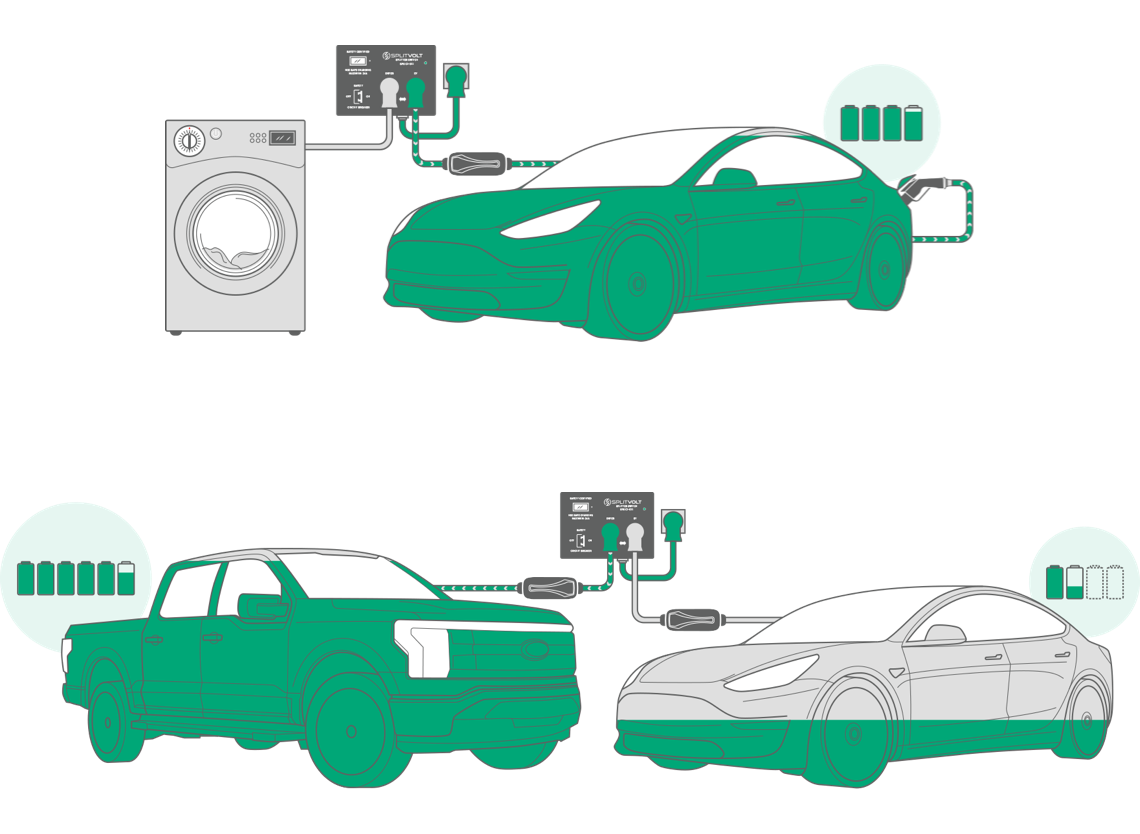 Splitvolt - EVs Charging