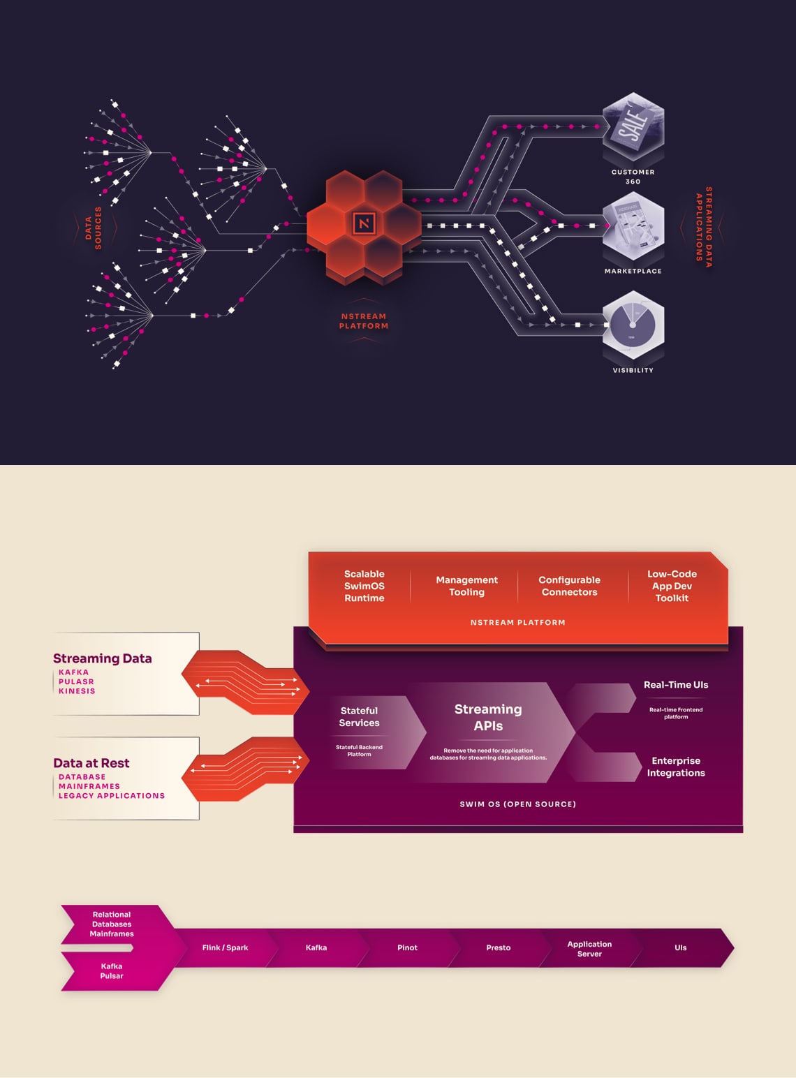 Nstream - Infographics